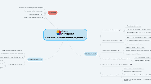 Mind Map: [Income tax: relief for interest payments](https://library.croneri.co.uk/etc/qo-schri-1)