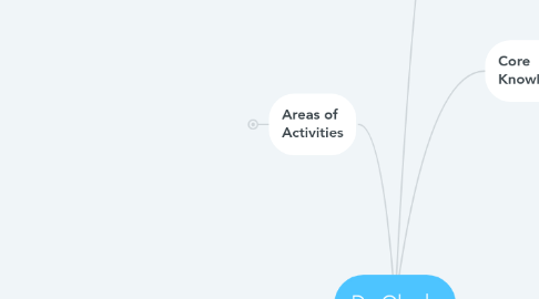 Mind Map: Dr. Okada