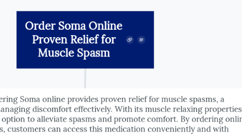 Mind Map: Order Soma Online Proven Relief for Muscle Spasm