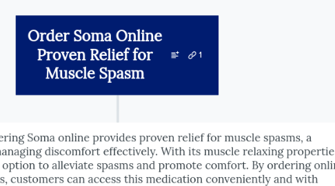 Mind Map: Order Soma Online Proven Relief for Muscle Spasm