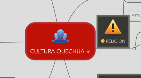Mind Map: CULTURA QUECHUA
