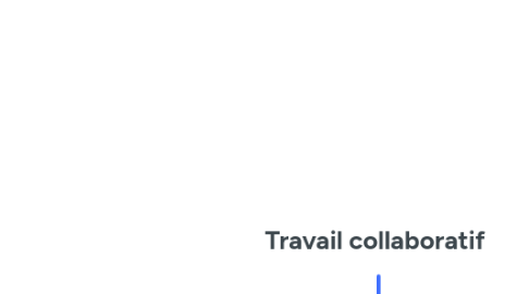 Mind Map: Travail collaboratif