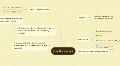 Mind Map: Max Horkheimer