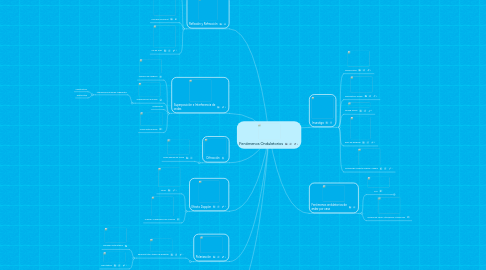 Mind Map: Fenómenos Ondulatorios
