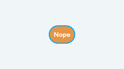 Mind Map: Nope