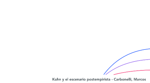 Mind Map: Kuhn y el escenario postempirista - Carbonelli, Marcos