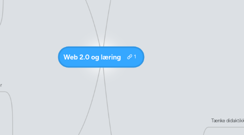 Mind Map: Web 2.0 og læring