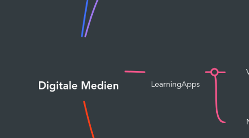 Mind Map: Digitale Medien