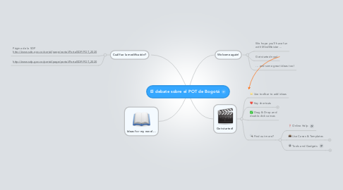 Mind Map: El debate sobre el POT de Bogotá