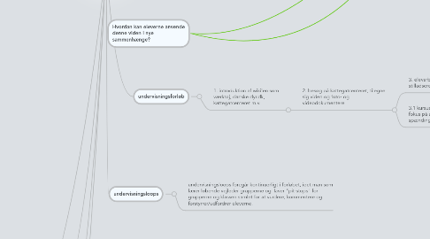 Mind Map: Undervisningsforløb med web 2.0 - 4. klasse - danske dyr - dansk/natur og teknik - Dyrene i Kattegat