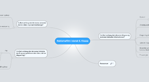 Mind Map: Reklamefilm i dansk 6. Klasse