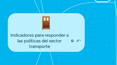 Mind Map: Indicadores para responder a las políticas del sector transporte