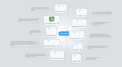 Mind Map: Apps en Éducation