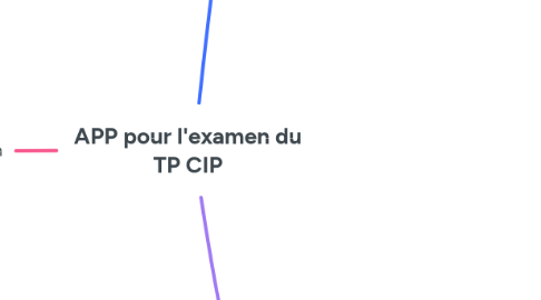 Mind Map: APP pour l'examen du TP CIP