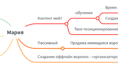 Mind Map: Мария