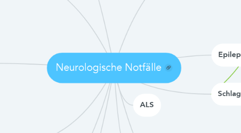 Mind Map: Neurologische Notfälle