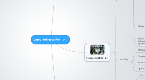 Mind Map: Vores læringscenter