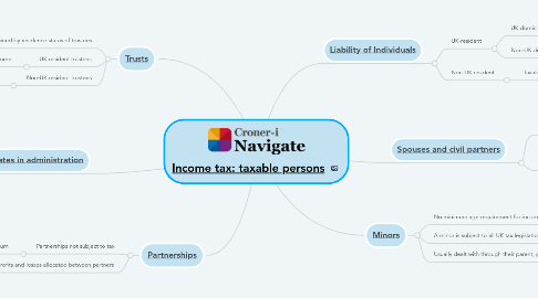 Mind Map: [Income tax: taxable persons](https://library.croneri.co.uk/cch_uk/etc/4000)