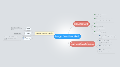 Mind Map: Energy - Potential and Kinetic