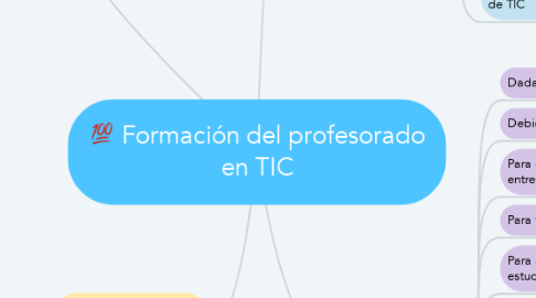 Mind Map: Formación del profesorado en TIC