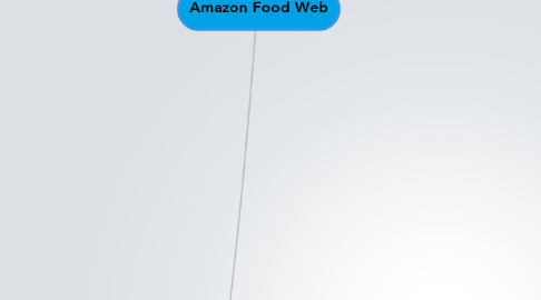 Mind Map: Amazon Food Web