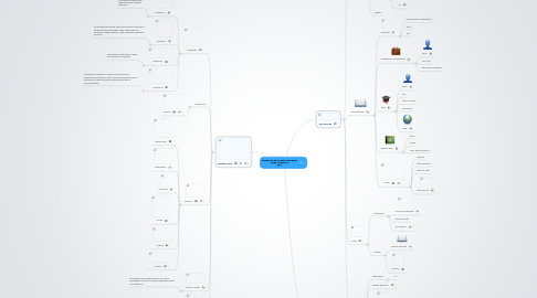 Mind Map: DERECHOS DE AUTOR-SOFTWARE LIBRE Y NORMAS APA