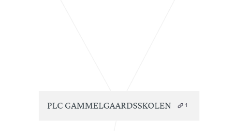 Mind Map: PLC GAMMELGAARDSSKOLEN