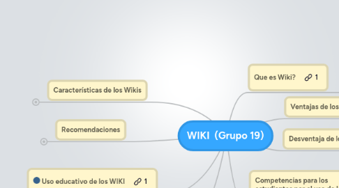 Mind Map: WIKI (Grupo 19)