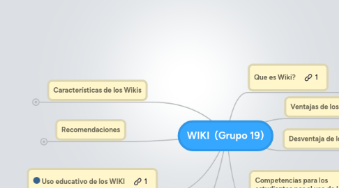 Mind Map: WIKI  (Grupo 19)