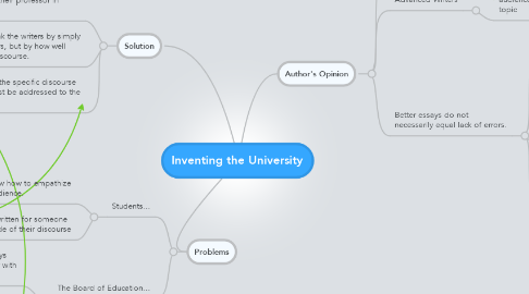 Mind Map: Inventing the University