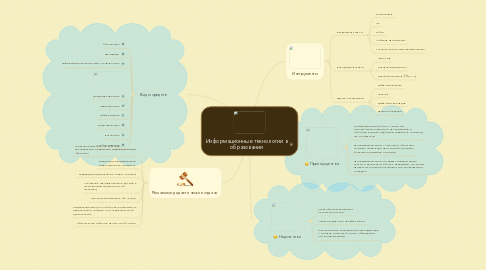 Mind Map: Информационные технологии в образовании