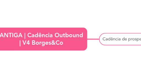 Mind Map: ANTIGA | Cadência Outbound | V4 Borges&Co