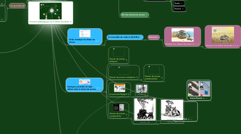 Mind Map: Scénario pédagogique sur le dessin de presse