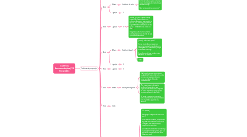 Mind Map: Cadência Recomendações | V4 Borges&Co