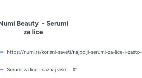 Mind Map: Numi Beauty  - Serumi za lice
