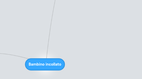 Mind Map: Bambino incollato