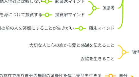 Mind Map: コンパスシート