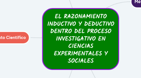Mind Map: EL RAZONAMIENTO INDUCTIVO Y DEDUCTIVO DENTRO DEL PROCESO INVESTIGATIVO EN CIENCIAS EXPERIMENTALES Y SOCIALES