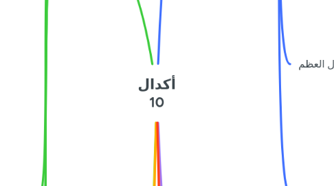 Mind Map: أكدال 10