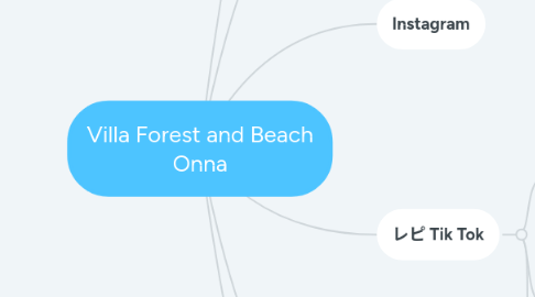 Mind Map: Villa Forest and Beach Onna