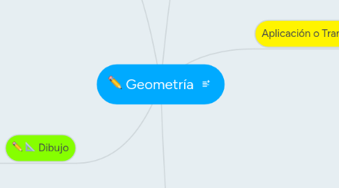 Mind Map: Geometría