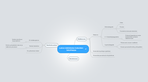 Mind Map: Lukion äidinkielen kokeiden  tekstilajeja