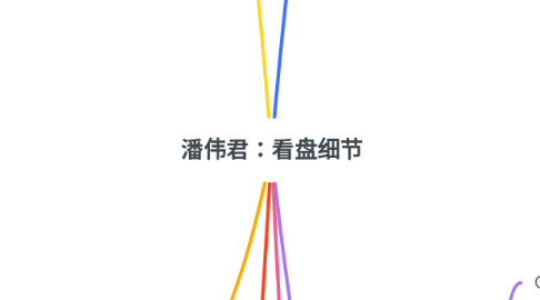 Mind Map: 潘伟君：看盘细节