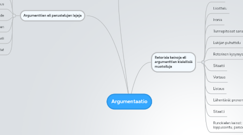 Mind Map: Argumentaatio