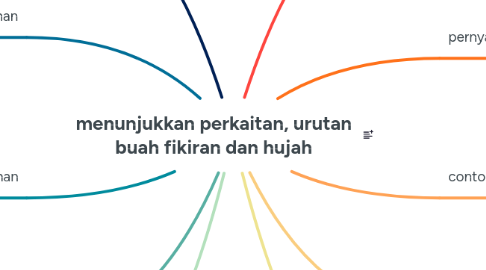 Mind Map: menunjukkan perkaitan, urutan buah fikiran dan hujah