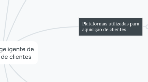 Mind Map: Sistema ingeligente de aquisição de clientes