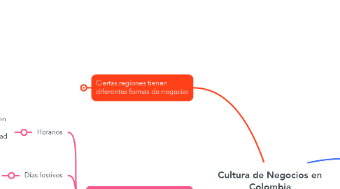 Mind Map: Cultura de Negocios en Colombia