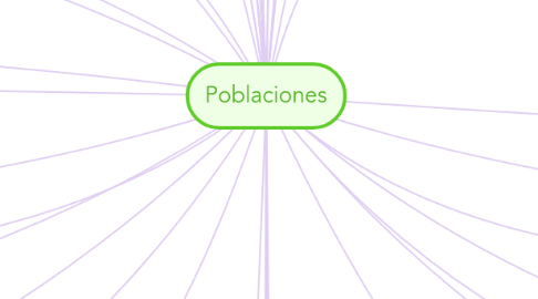 Mind Map: Poblaciones