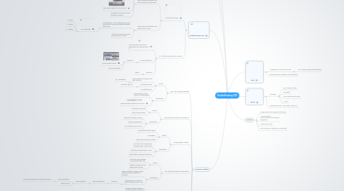 Mind Map: TroubleShooting OPC