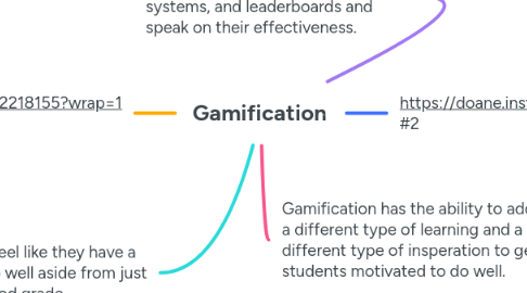 Mind Map: Gamification